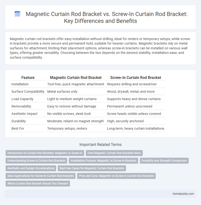 Magnetic Curtain Rod Bracket vs. Screw-In Curtain Rod Bracket: Key Differences and Benefits