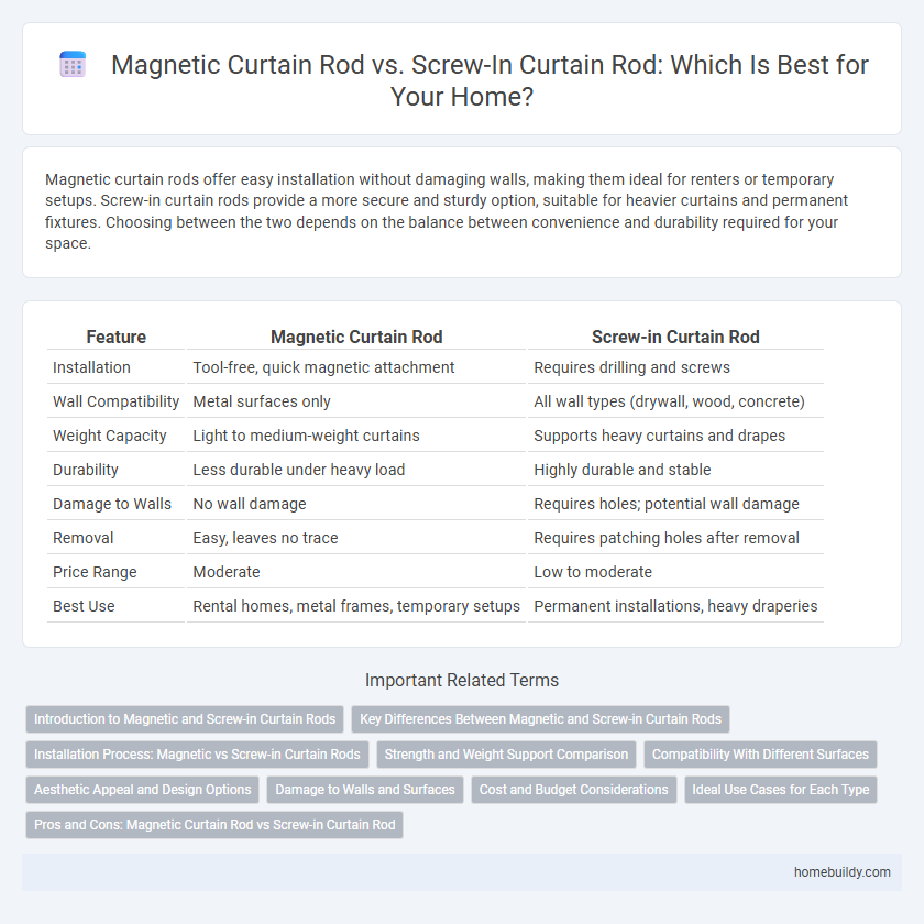 Magnetic Curtain Rod vs. Screw-In Curtain Rod: Which Is Best for Your Home?
