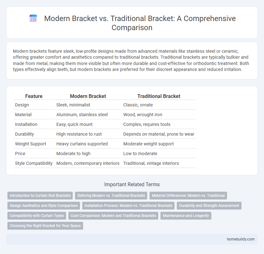 Modern Bracket vs. Traditional Bracket: A Comprehensive Comparison
