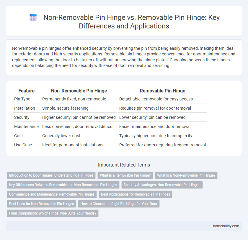 Non-Removable Pin Hinge vs. Removable Pin Hinge: Key Differences and Applications