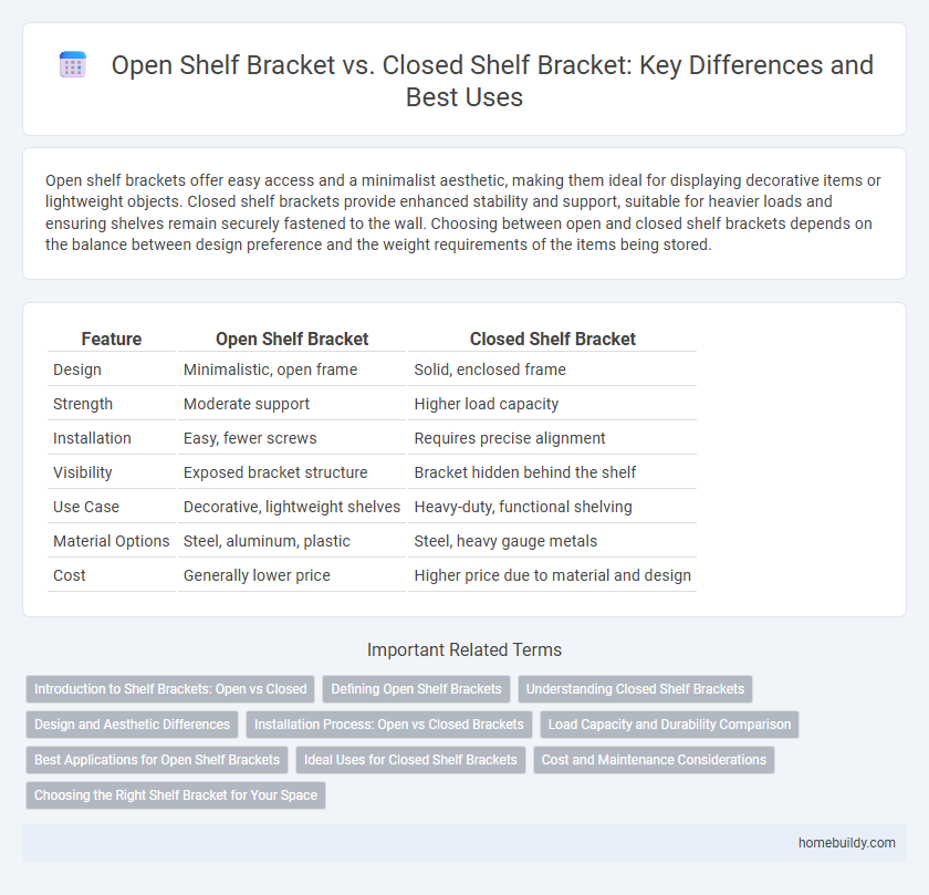 Open Shelf Bracket vs. Closed Shelf Bracket: Key Differences and Best Uses