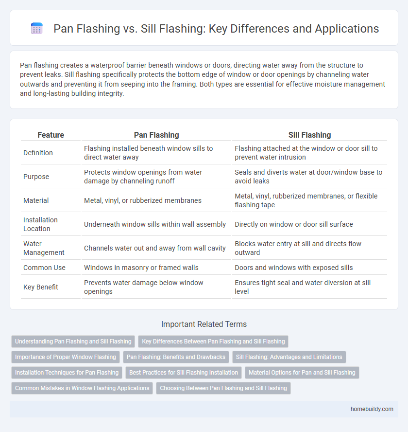 Pan Flashing vs. Sill Flashing: Key Differences and Applications