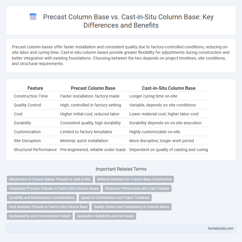 Precast Column Base vs. Cast-in-Situ Column Base: Key Differences and Benefits