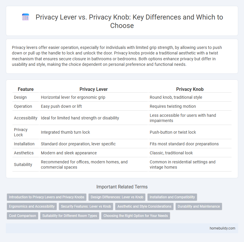 Privacy Lever vs. Privacy Knob: Key Differences and Which to Choose