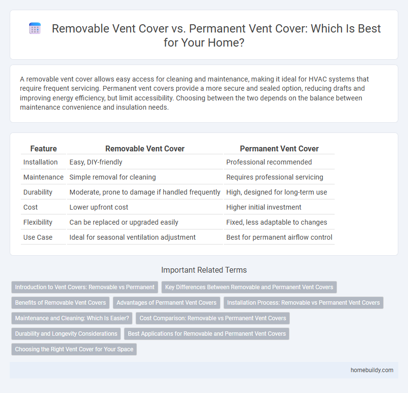 Removable Vent Cover vs. Permanent Vent Cover: Which Is Best for Your Home?