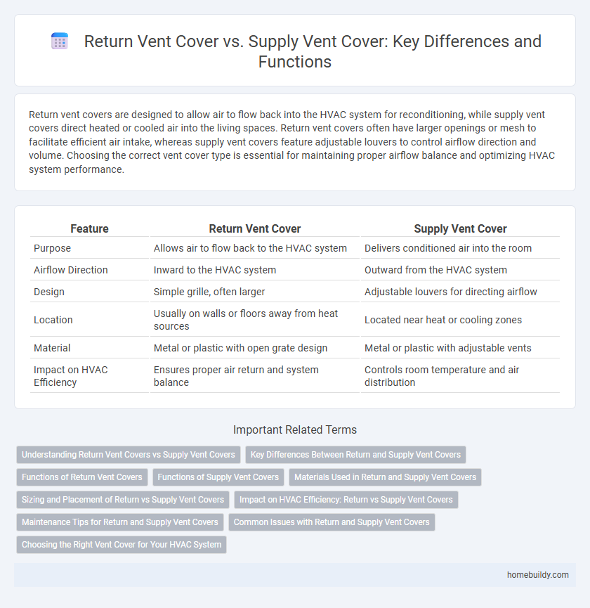 Return Vent Cover vs. Supply Vent Cover: Key Differences and Functions