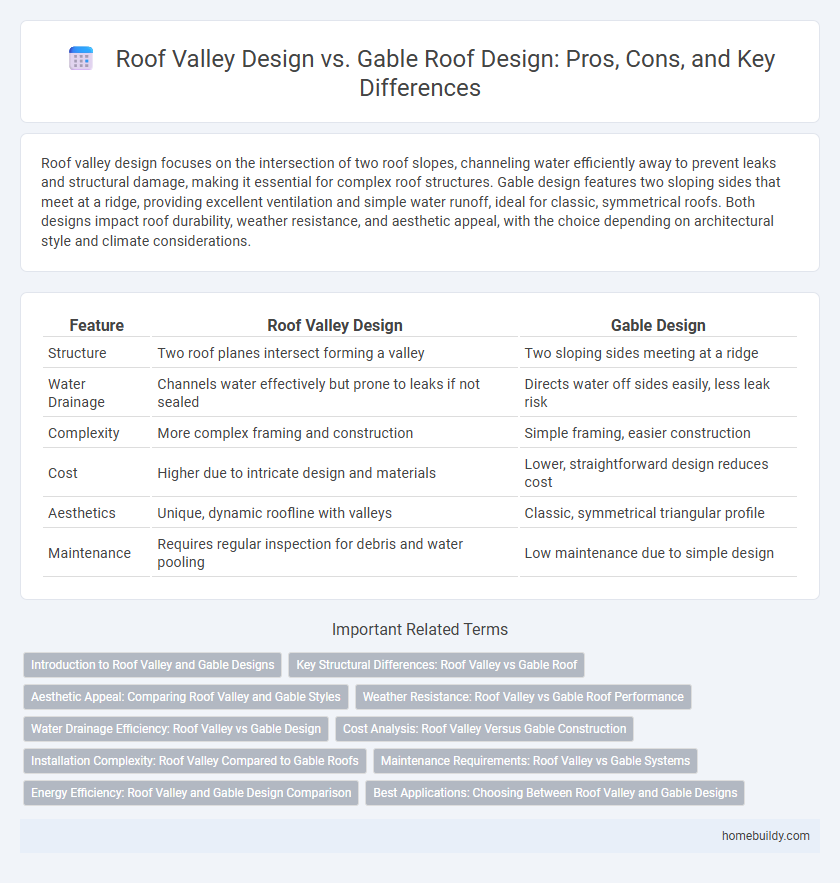 Roof Valley Design vs. Gable Roof Design: Pros, Cons, and Key Differences
