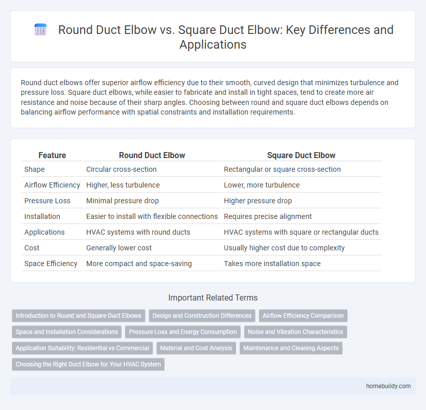 Round Duct Elbow vs. Square Duct Elbow: Key Differences and Applications