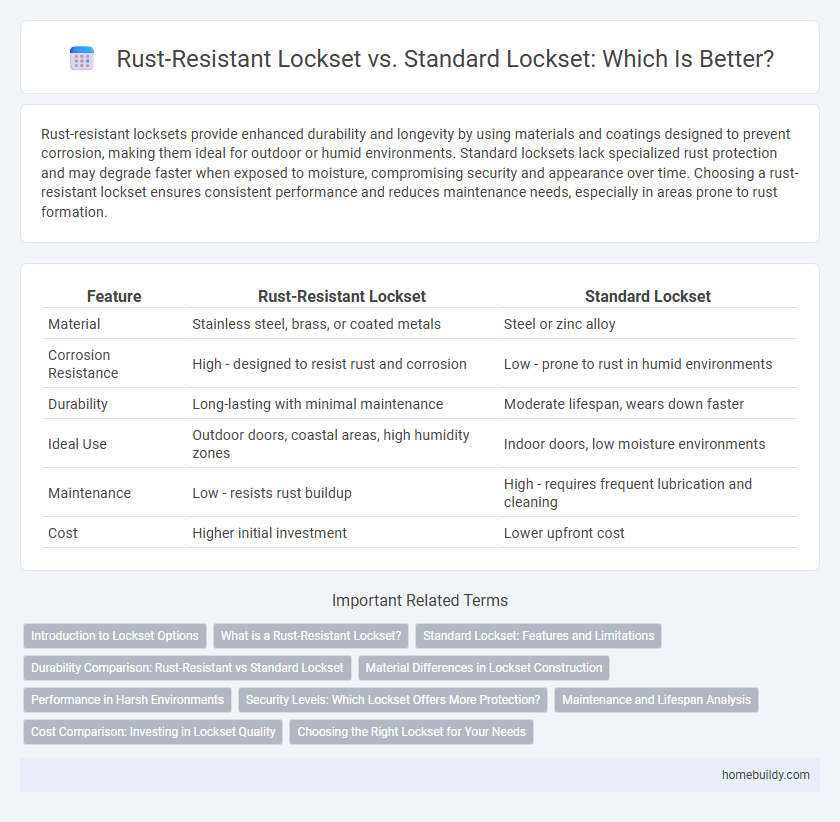 Rust-Resistant Lockset vs. Standard Lockset: Which Is Better?