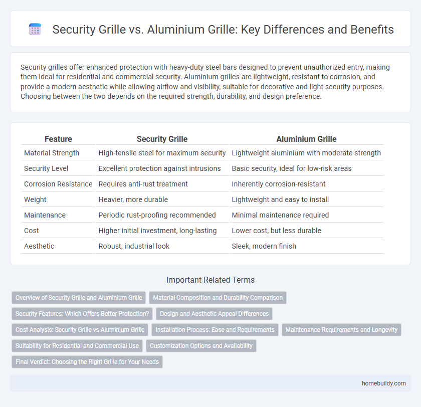 Security Grille vs. Aluminium Grille: Key Differences and Benefits