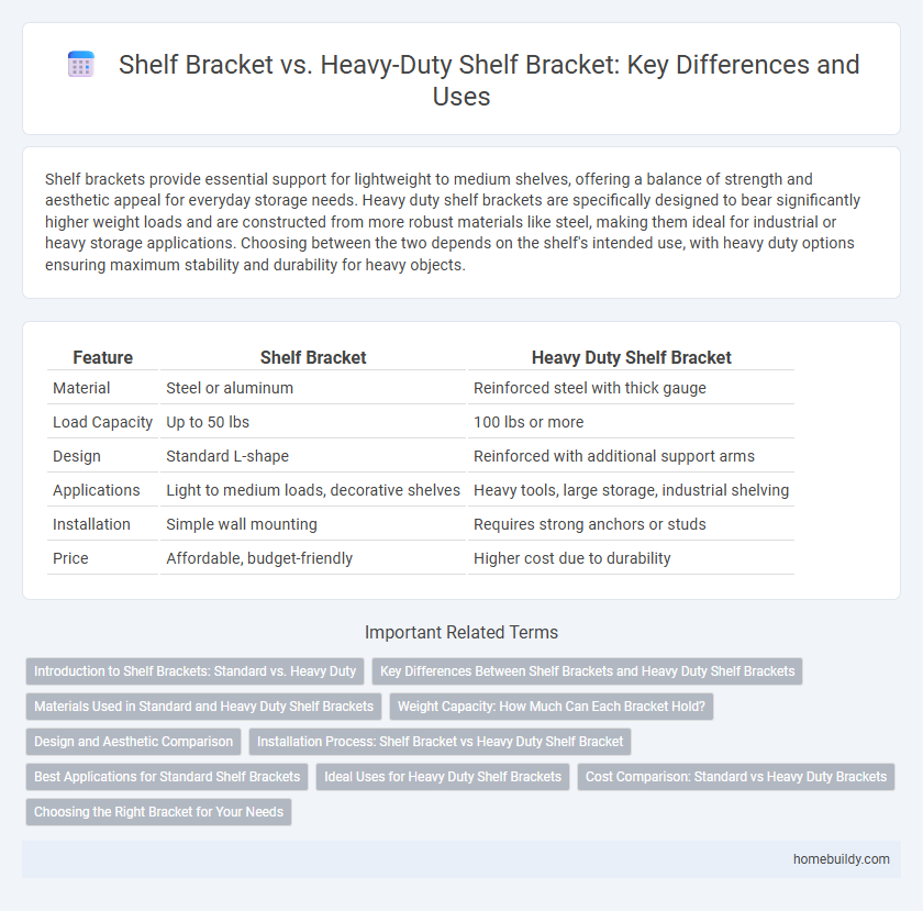 Shelf Bracket vs. Heavy-Duty Shelf Bracket: Key Differences and Uses
