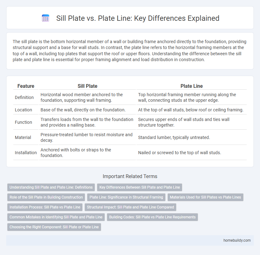 Sill Plate vs. Plate Line: Key Differences Explained