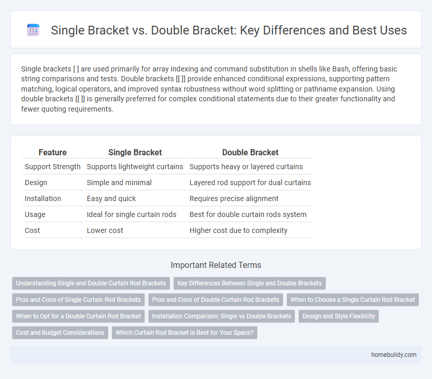 Single Bracket vs. Double Bracket: Key Differences and Best Uses