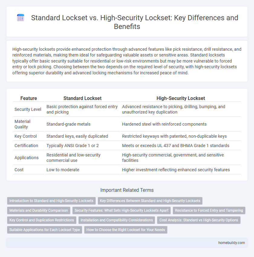 Standard Lockset vs. High-Security Lockset: Key Differences and Benefits