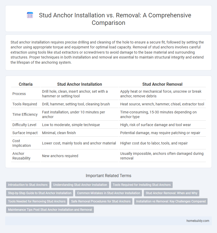 Stud Anchor Installation vs. Removal: A Comprehensive Comparison