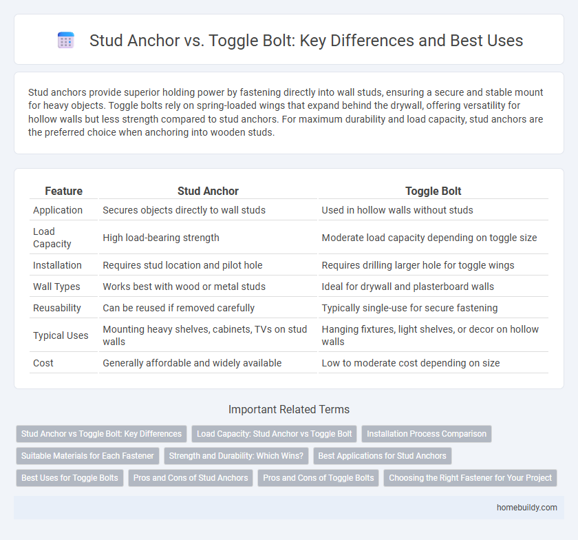 Stud Anchor vs. Toggle Bolt: Key Differences and Best Uses