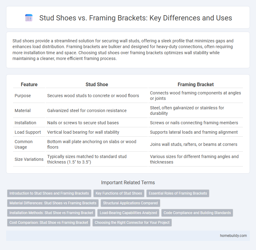 Stud Shoes vs. Framing Brackets: Key Differences and Uses