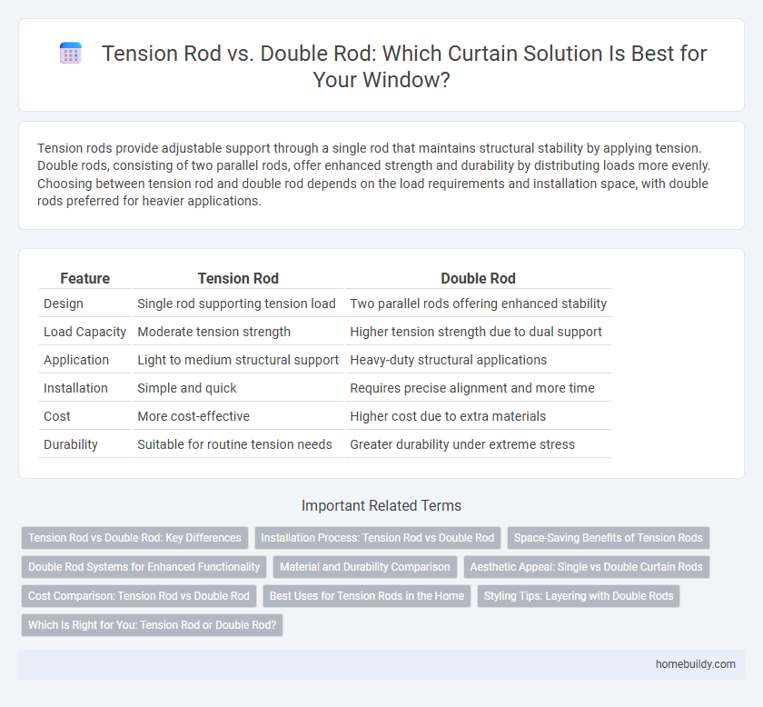 Tension Rod vs. Double Rod: Which Curtain Solution Is Best for Your Window?