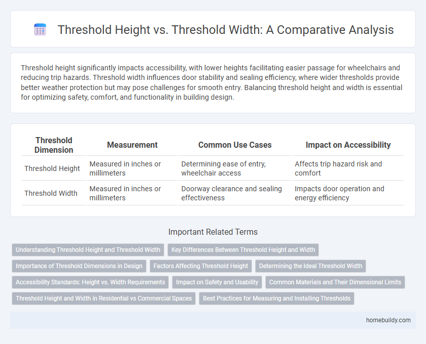 Threshold Height vs. Threshold Width: A Comparative Analysis