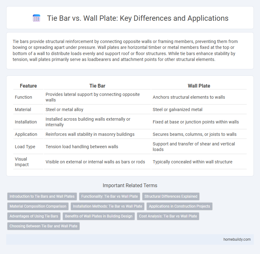 Tie Bar vs. Wall Plate: Key Differences and Applications