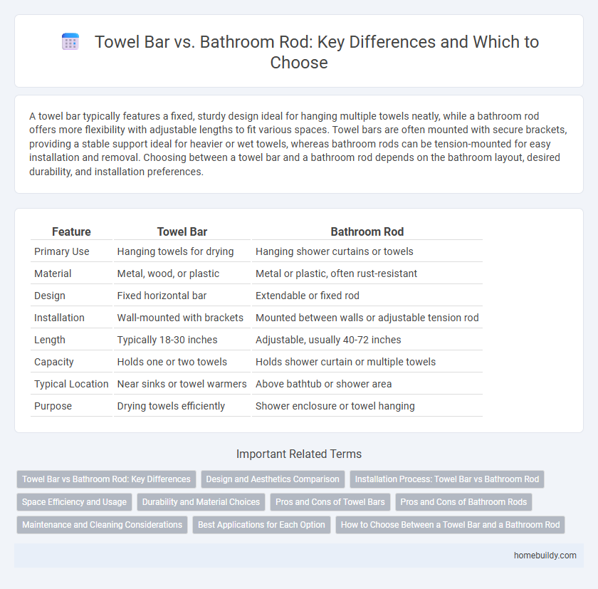 Towel Bar vs. Bathroom Rod: Key Differences and Which to Choose