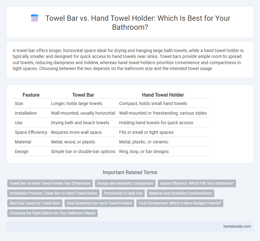 Towel Bar vs. Hand Towel Holder: Which Is Best for Your Bathroom?