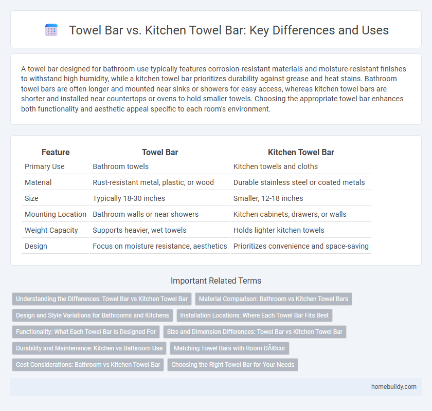 Towel Bar vs. Kitchen Towel Bar: Key Differences and Uses