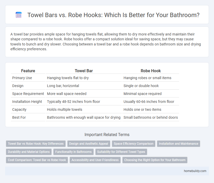 Towel Bars vs. Robe Hooks: Which Is Better for Your Bathroom?