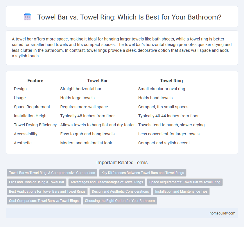 Towel Bar vs. Towel Ring: Which Is Best for Your Bathroom?