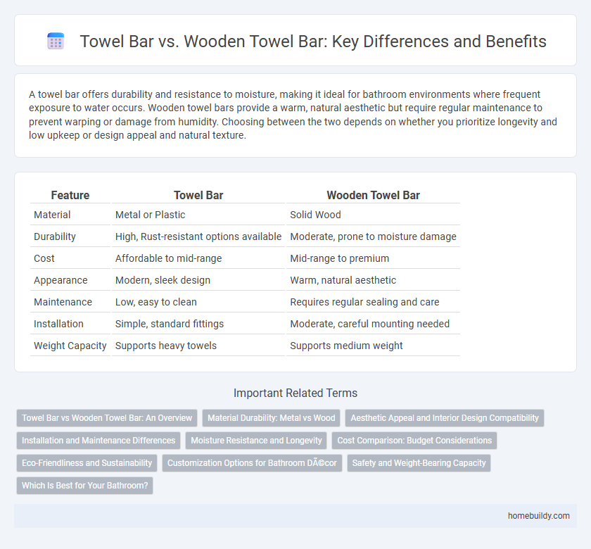 Towel Bar vs. Wooden Towel Bar: Key Differences and Benefits