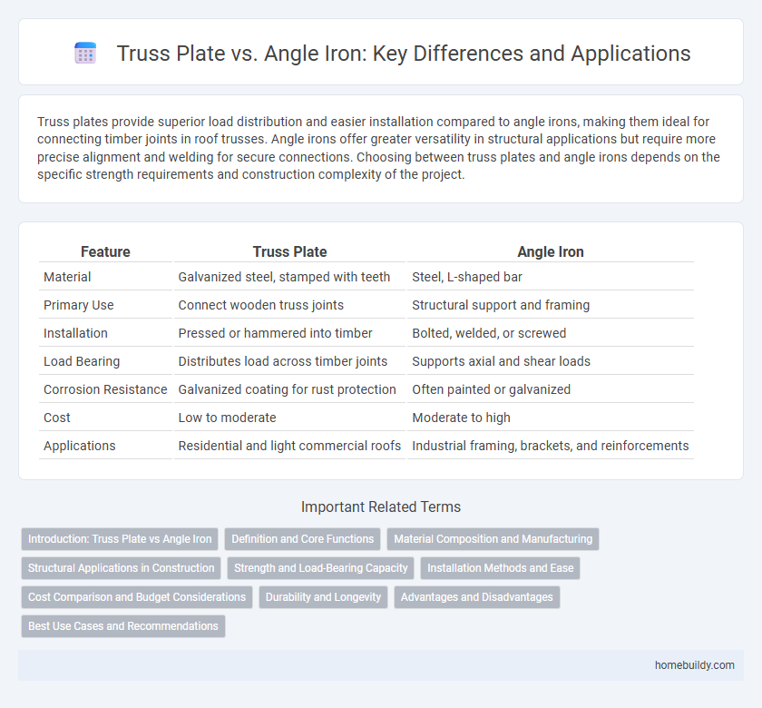 Truss Plate vs. Angle Iron: Key Differences and Applications