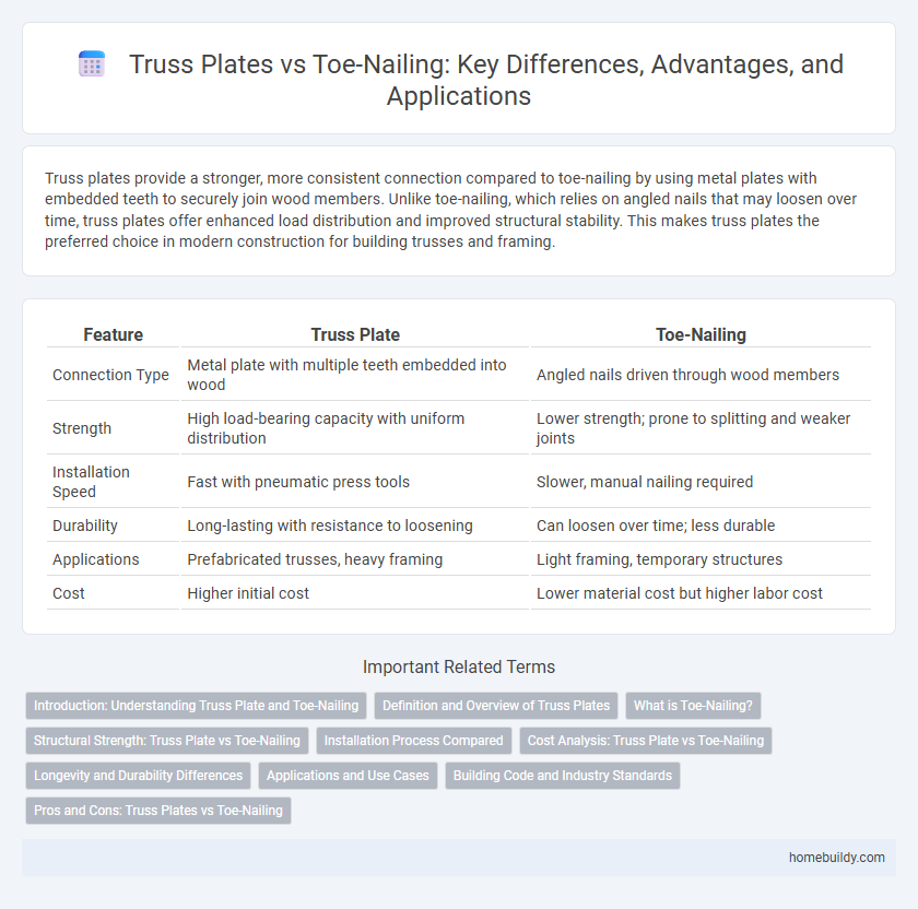 Truss Plates vs Toe-Nailing: Key Differences, Advantages, and Applications