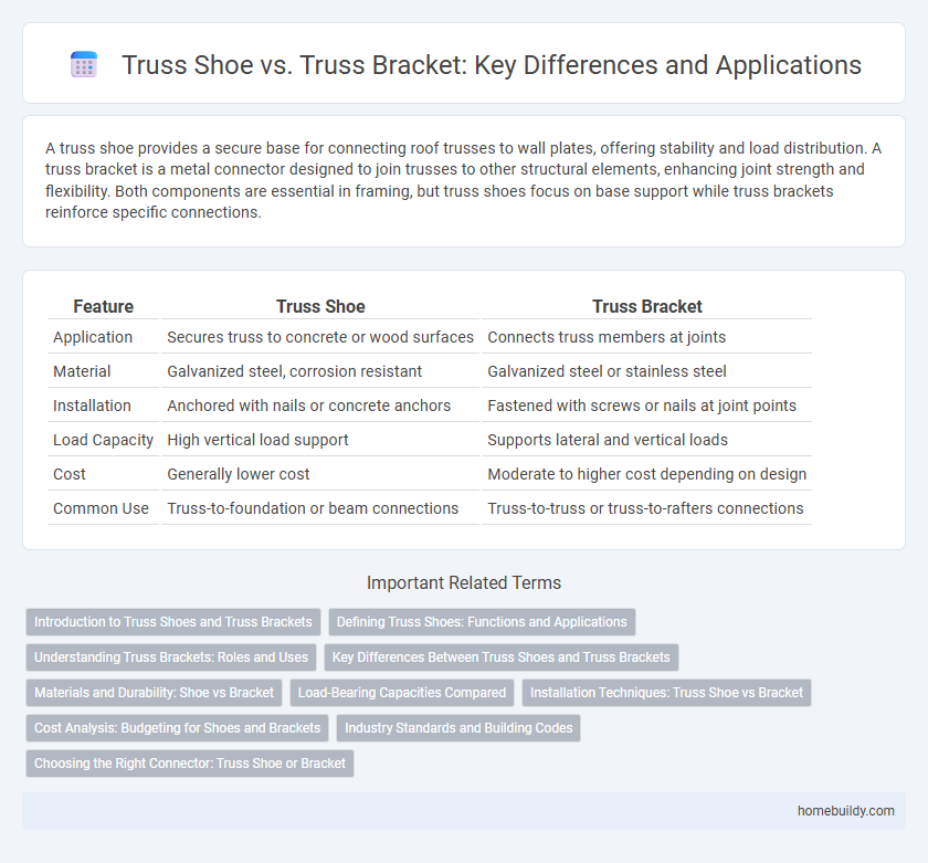 Truss Shoe vs. Truss Bracket: Key Differences and Applications