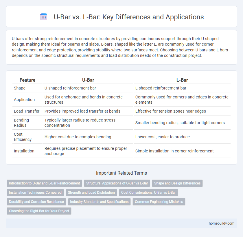 U-Bar vs. L-Bar: Key Differences and Applications