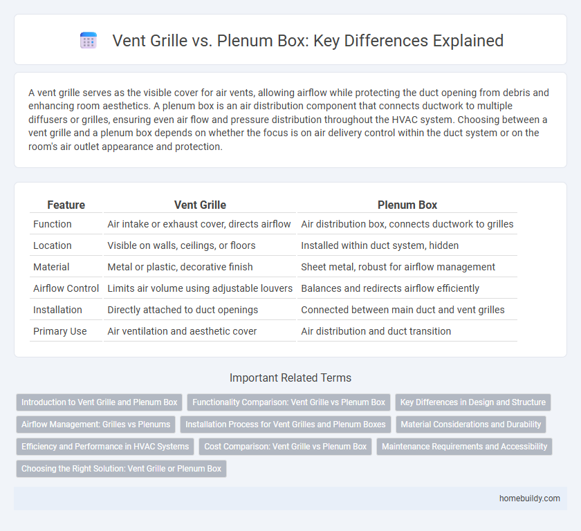 Vent Grille vs. Plenum Box: Key Differences Explained