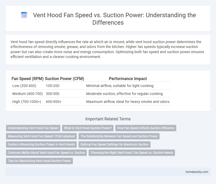 Vent Hood Fan Speed vs. Suction Power: Understanding the Differences