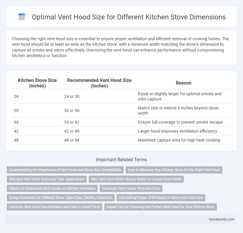 Optimal Vent Hood Size for Different Kitchen Stove Dimensions