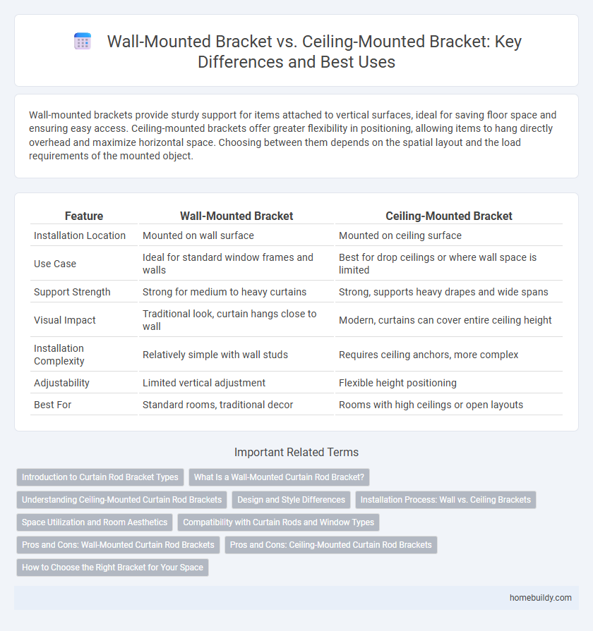 Wall-Mounted Bracket vs. Ceiling-Mounted Bracket: Key Differences and Best Uses