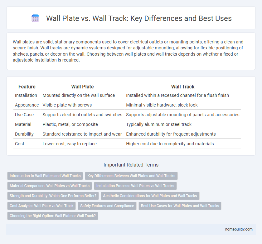 Wall Plate vs. Wall Track: Key Differences and Best Uses