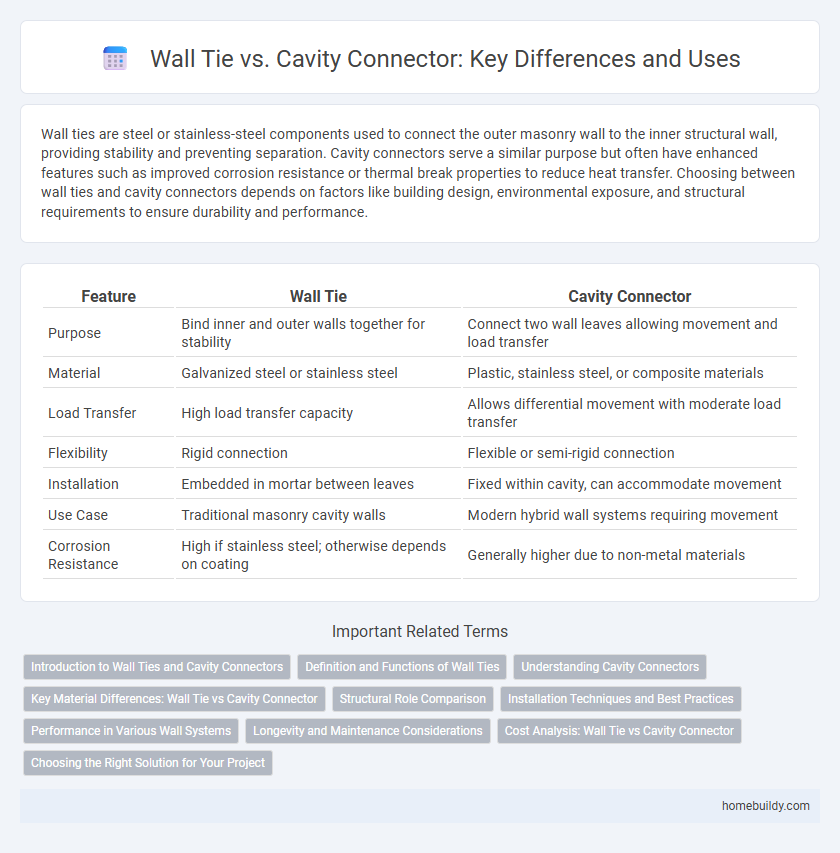 Wall Tie vs. Cavity Connector: Key Differences and Uses